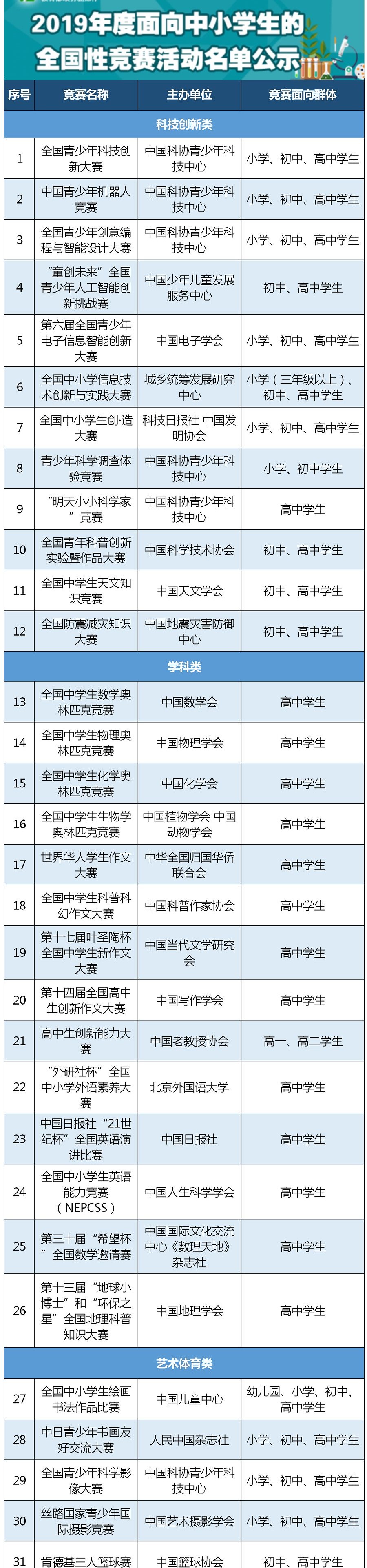 速遞！教育部公示2019年度面向中小學(xué)生的全國性競賽活動(dòng)名單