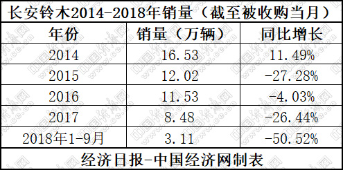 如何走出困境 長安福特剖析之盡顯頹勢的市場