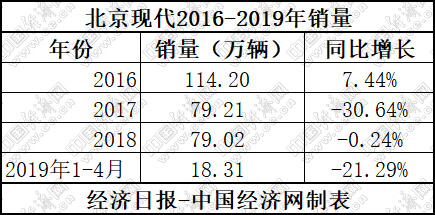 如何走出困境 長安福特剖析之盡顯頹勢的市場