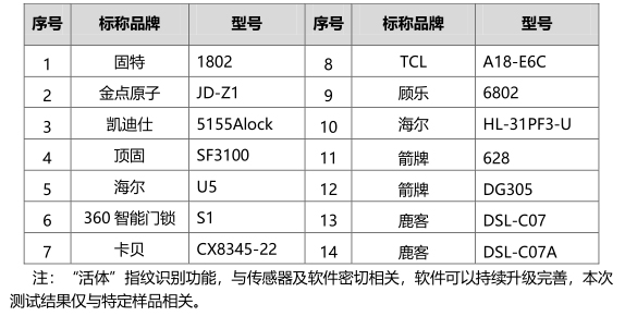 假指紋能解鎖 海爾、TCL宣傳活體指紋涉虛假宣傳