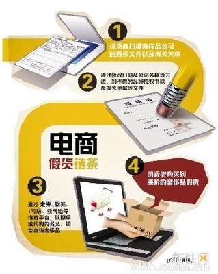 【兩會(huì)】誰為電商售假“買單”？代表委員呼吁“聯(lián)合懲戒”