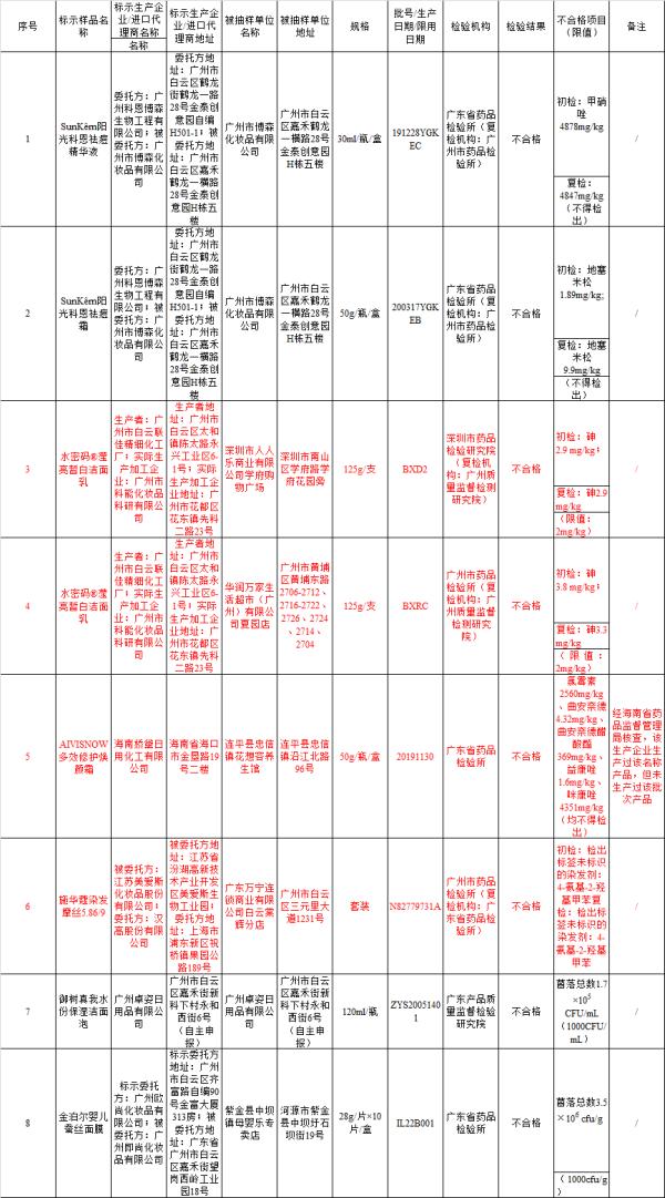 嚴重可致癌！知名化妝品被查出