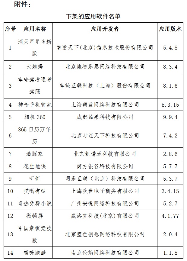 工信部：下架37款侵害用戶權(quán)益APP