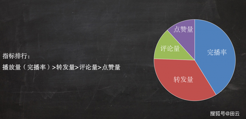 水平參差不齊 如何讓影視作品獲得更公正的評價