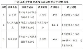 工信部通報291款侵害用戶權(quán)益APP