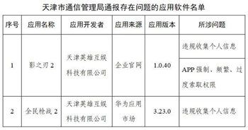 工信部通報291款侵害用戶權(quán)益APP