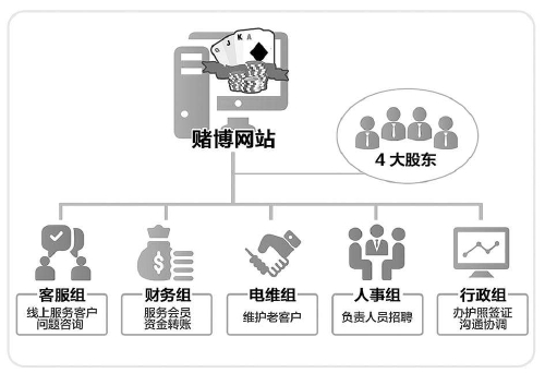 揭秘特大跨境網(wǎng)絡(luò)賭博案背后的套路