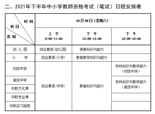 表格取自河北省2021年下半年中小學教師資格考試(筆試)公告。