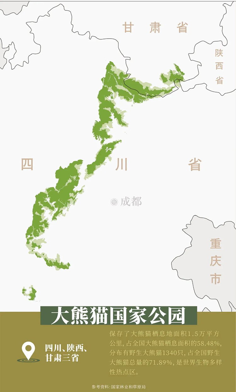 中國(guó)國(guó)家公園，到底有多寶藏？