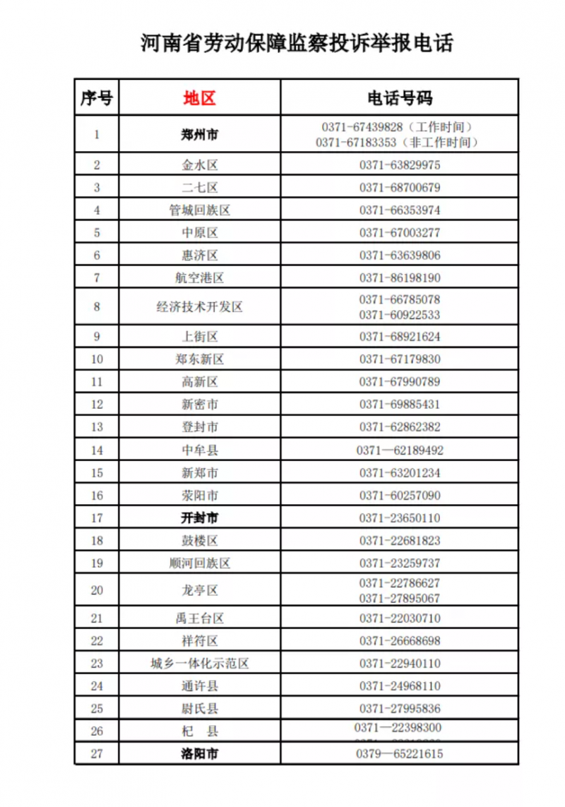 河南公布欠薪投訴舉報電話！