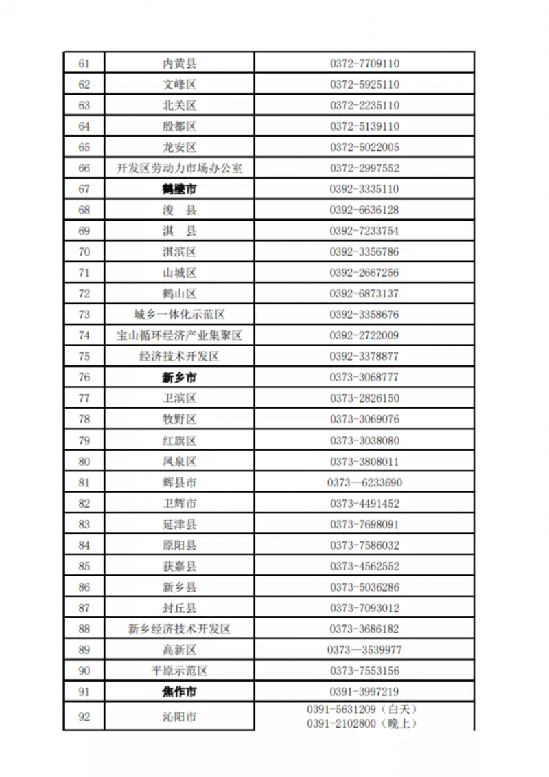 河南公布欠薪投訴舉報電話！