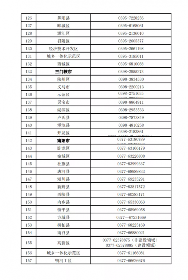 河南公布欠薪投訴舉報電話！