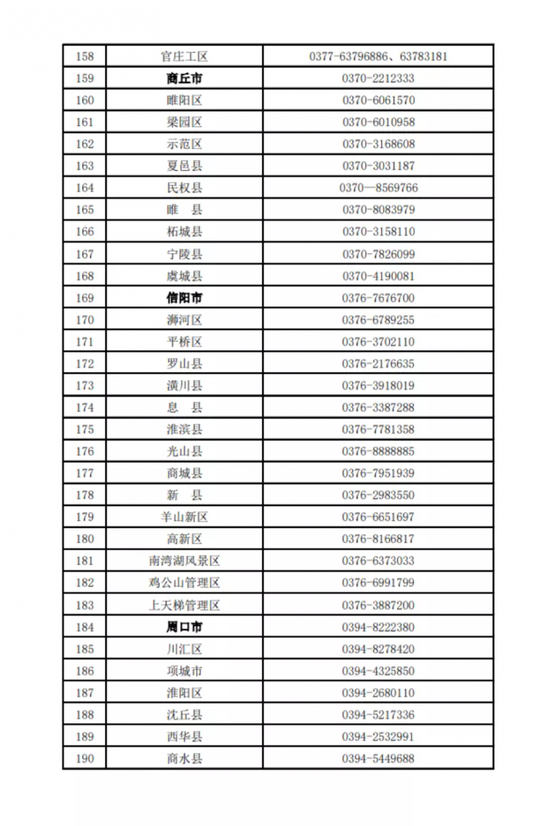 河南公布欠薪投訴舉報電話！