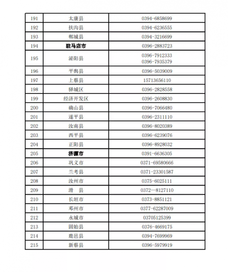 河南公布欠薪投訴舉報電話！