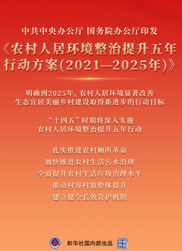 中共中央辦公廳 國(guó)務(wù)院辦公廳印發(fā)《農(nóng)村人居環(huán)境整治提升五年行動(dòng)方案（2021－2025年）》