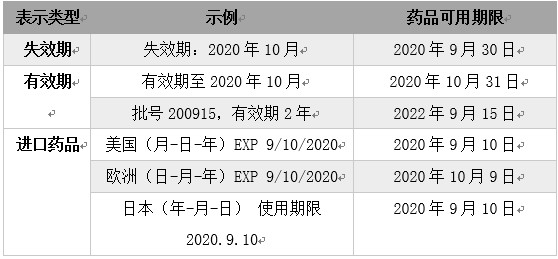 家庭常備小藥箱需要備哪些藥？有這些就夠了