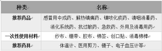 家庭常備小藥箱需要備哪些藥？有這些就夠了