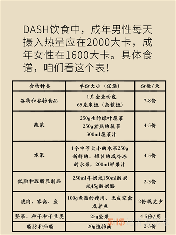 不需節(jié)食還能降壓，這份高血壓飲食指南了解一下