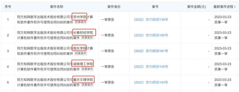 知網(wǎng)訴多所高校侵權(quán)，不止一次了