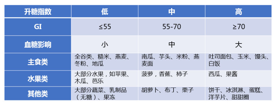 內(nèi)分泌專家建議多囊患者多吃點全谷物