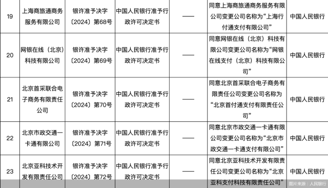 圖片來源：人民銀行