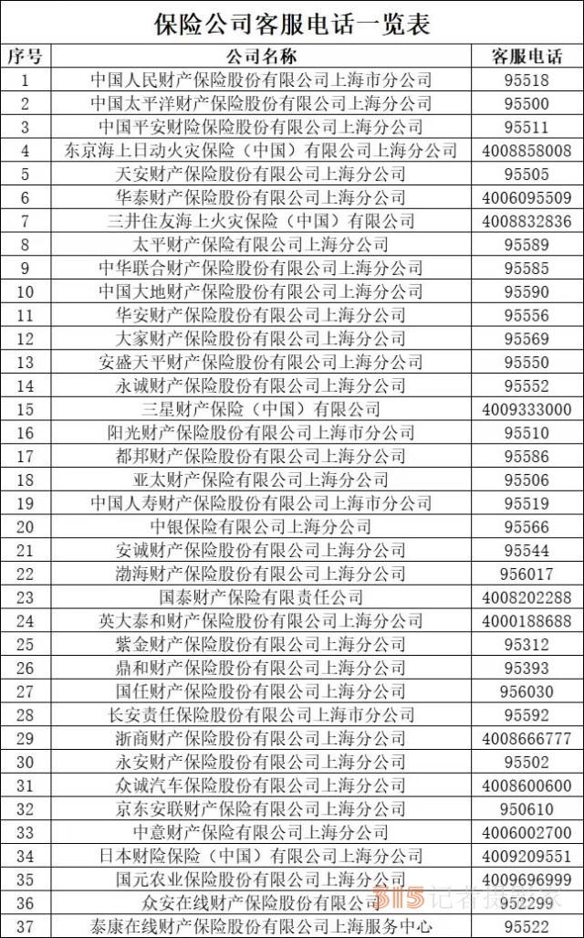 車輛因臺(tái)風(fēng)受損可以要求理賠嗎？什么情況會(huì)拒賠？