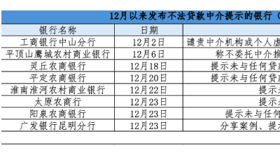 年末貸款中介套路翻新，銀行“撇清關(guān)系”